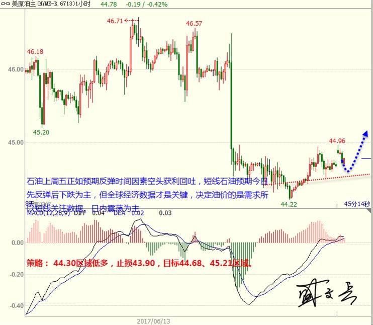 盛文兵：英国启动脱欧谨慎黄金避险 非美反弹向上