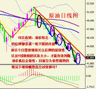 蒋妍琋：黄金继续关注反弹力度 原油空头不改