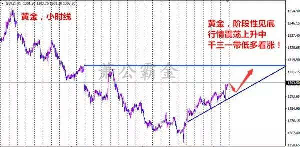 黄金上涨不回头？与天斗与地斗与黄金解套斗！