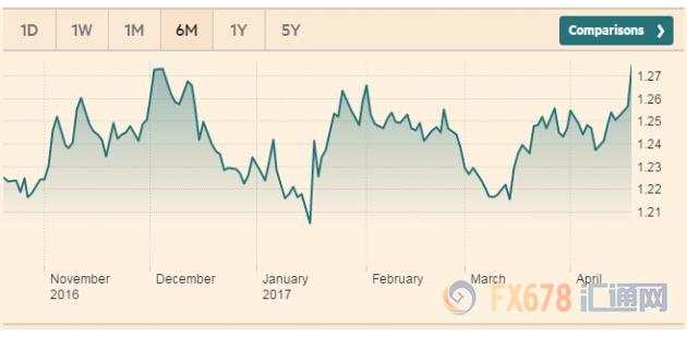 一则声明搅动全球金融市场 六大层次览尽英国大选秘事