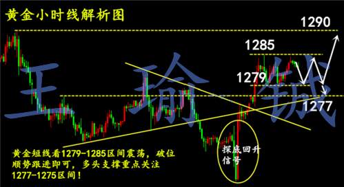 王瑜铖：10.10黄金操作低多为主，后市看支撑区间操作