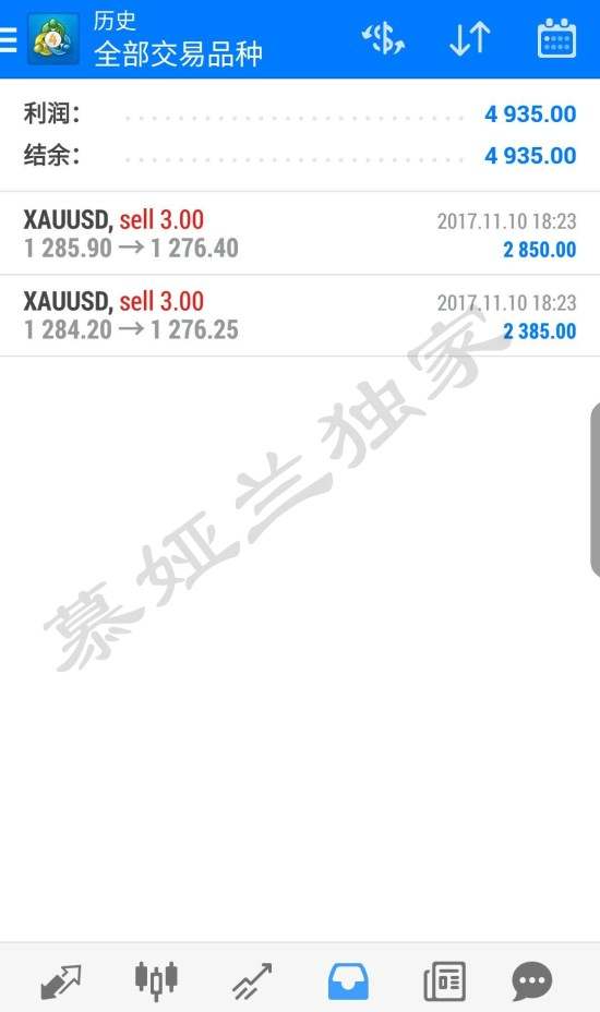 慕娅兰：11.11双十一凌晨空单终获利，你的多单我来解