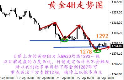 李勋论金：交易要少犯错9.30黄金后市操作及多单解套