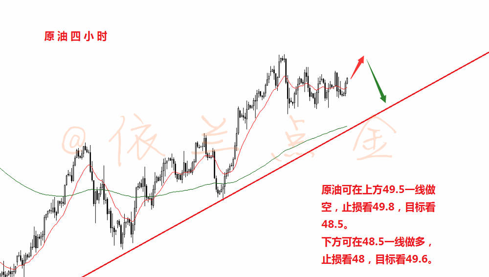 依兰点金：8.9晚评 原油震荡徘徊 多空如何掌控