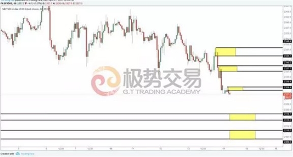 【汇策略】即便市场涨跌互现,你也可以宠辱不惊!