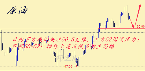 邓之凡4.6黄金原油分析与策略，初请我们继续嗨起