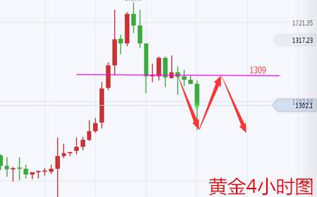 余天翼8.31黄金要触底反弹？原油是否要一空到底？