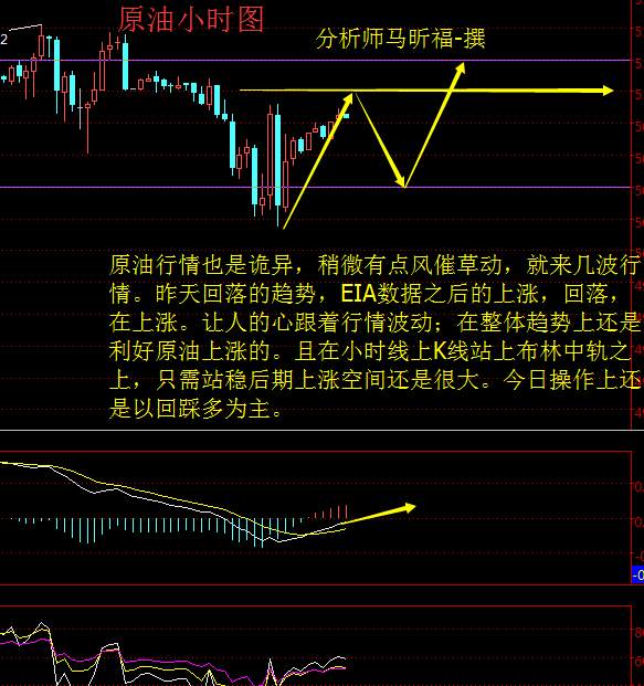 马昕福：10.13黄金上行受阻，原油反复无常，日内操作策略