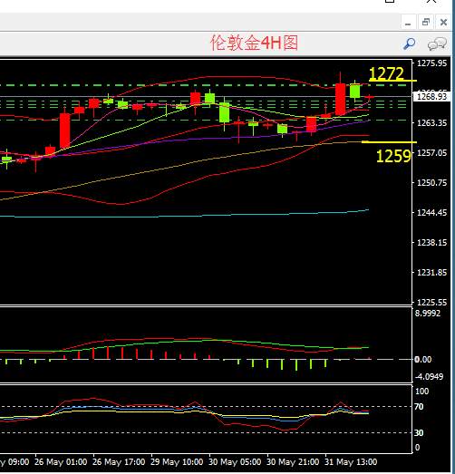 Followme数据,关注,美国,库存,制造业,油价