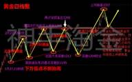 神手淘金：9.20晚评黄金原油EIA数据如何操作，布局走势分析附【解套】