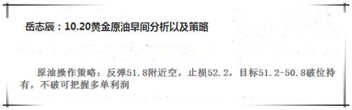 岳志辰：10.20原油51.8附近空单，顺利止盈51.2