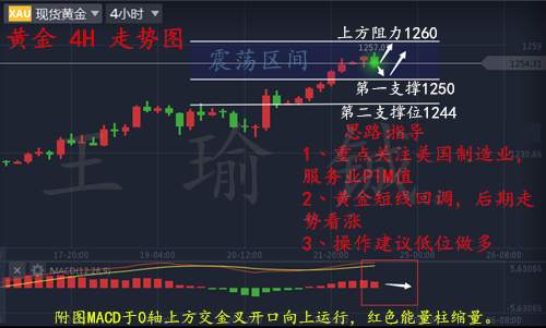 王瑜铖7.24-7.25黄金后市发展走向及黄金操作策略分析