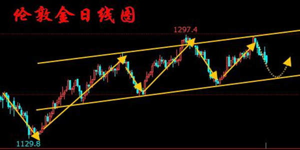 绝影论金：6.19早评美军舰被撞，今日黄金原油开盘策略