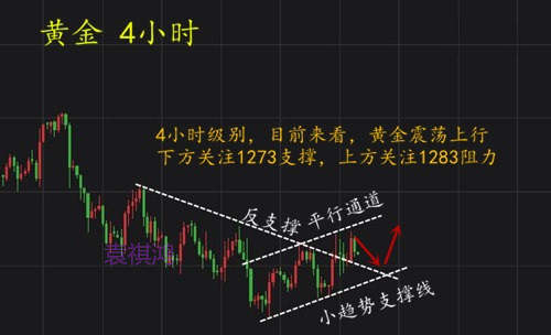 袁祺鸿：11.3天地锁被套怎么解？伦敦金解析及操作策略