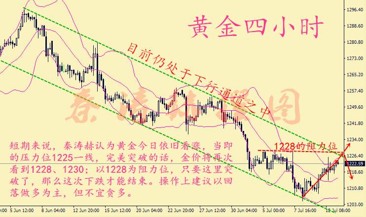 秦涛赫：耶伦助力黄金多头，7.13黄金走势分析及空单解套
