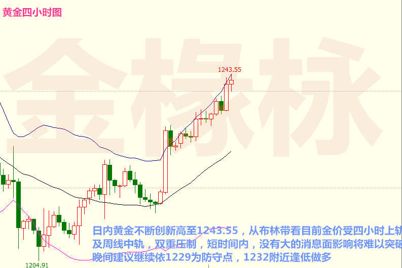 金椽栐：7.18黄金避险情结上升，原油数据决定走势
