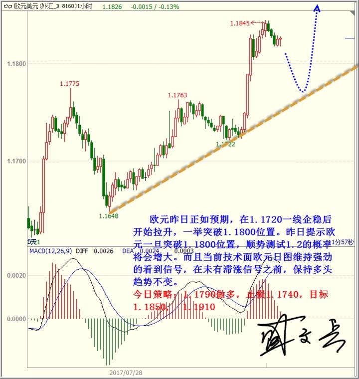 盛文兵：美元颓废不堪，黄金非美谨慎低多
