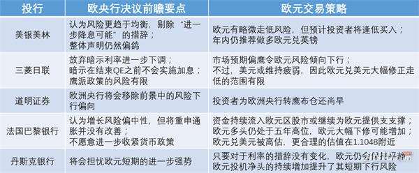 超级星期四来袭 投资者如何打赢这场关键战