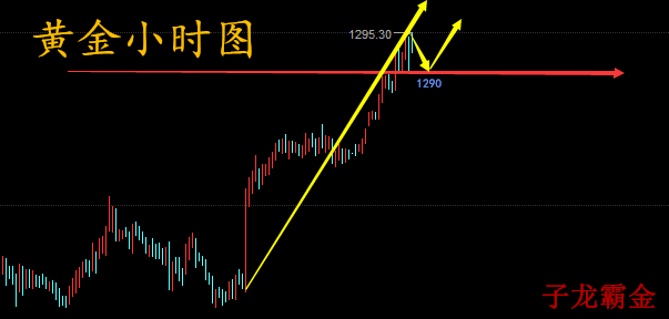 子龙霸金:6.7晚评,黄金原油晚间行情分析操作建议附解套
