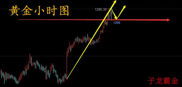 子龙霸金：6.7晚评，黄金原油晚间行情分析操作建议附解套