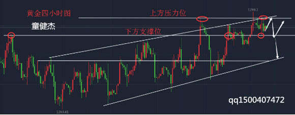 童健杰：11.29税改必能助黄金上千三之路，1290不破继续多