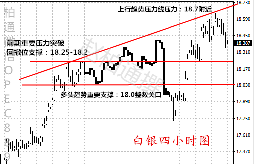 赵柏通：4.18黄金回调继续做多，黄金白银日内操作建议