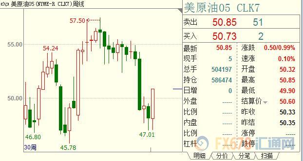 周评：英镑先抑后扬，英国启动脱欧谈判后效如何且待观