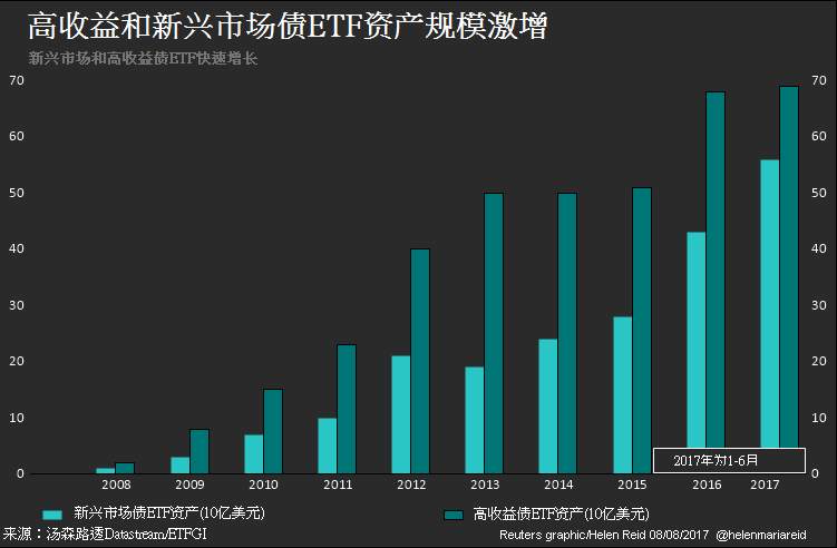 债券ETF百家争鸣 投资人聚焦追踪差距及流动性评断优劣