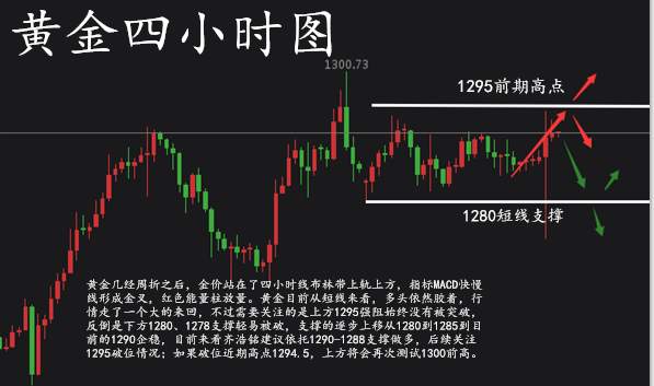 齐浩铭：8.28黄金高开空单何解，后市走势分析附解套
