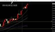 张尧浠：德拉基携手初请推升金价又至新高继续看好