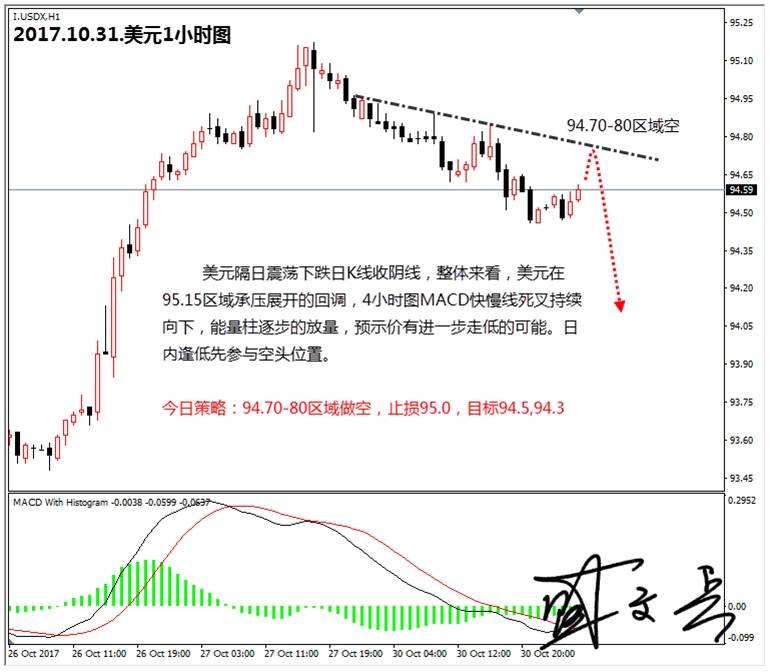 盛文兵：美元利空因素倒叠倒而致，黄金非美货币逢低做多
