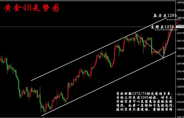 包嬿语：8.10黄金高温不退，势破千三指日可待，你的空单还敢要？