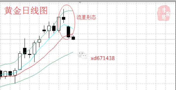 9.12李筱绡：黄金跌破1330支撑！空头是否迎来春天了？认真你就输了！