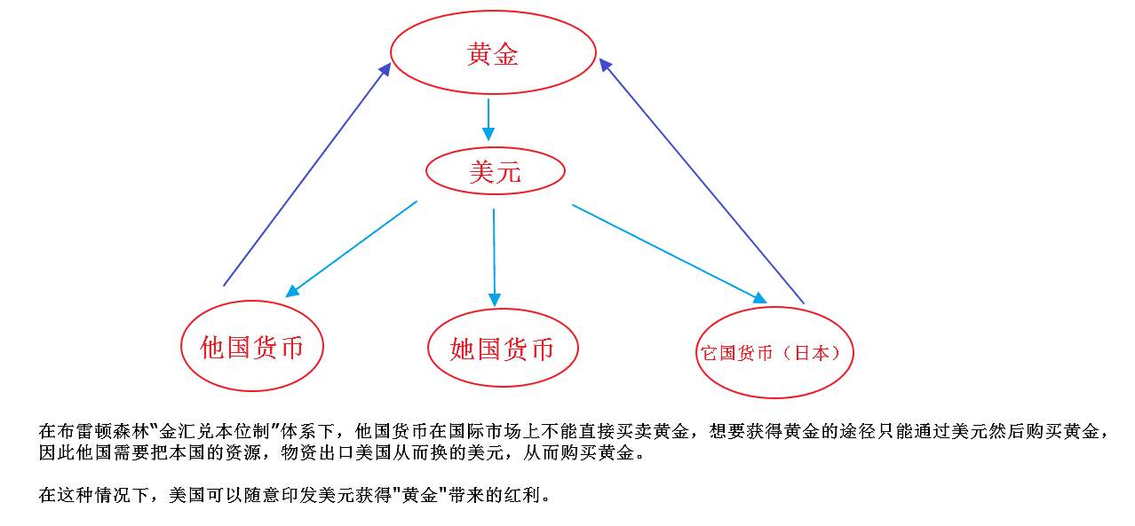 Followme深度,学习,系统,资本,投资