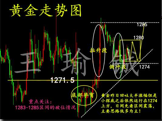 王瑜铖：税改分歧和地缘加剧影响黄金走势，后市黄金怎么看