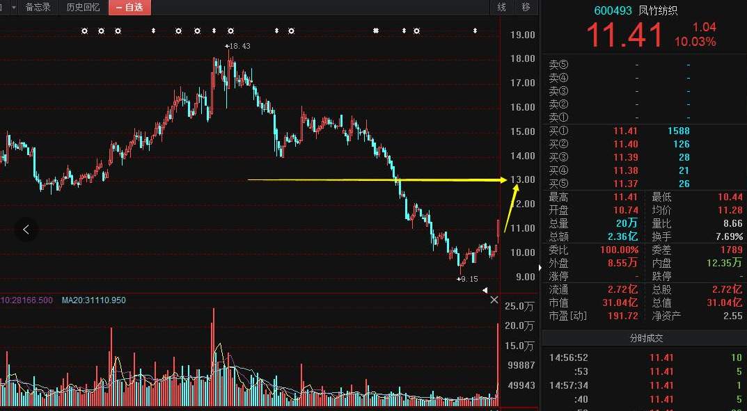 资本猎涨：6.28复盘笔记+个股笔记