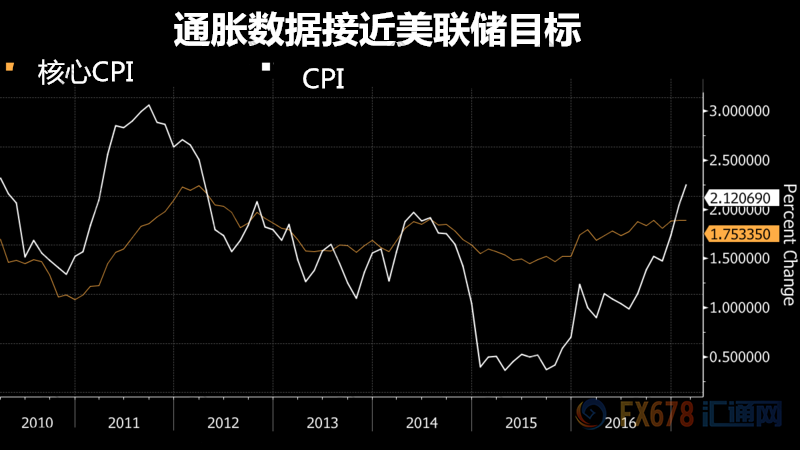 美联储政策巨变即将到来 “恐怖数据”或指引市场方向