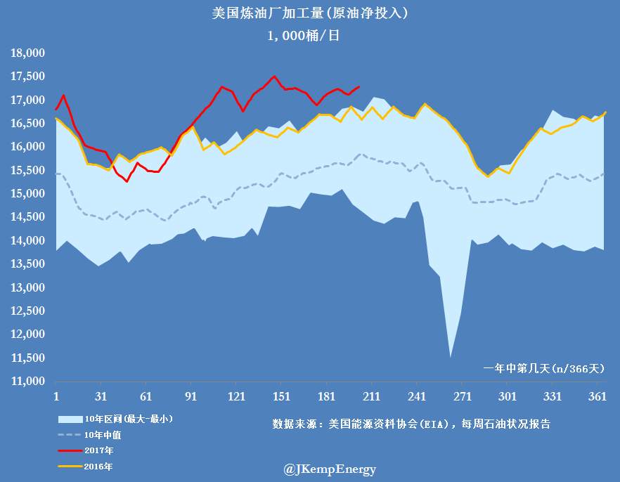 【图解】随着炼厂抢购原油 实货市场供应开始收紧