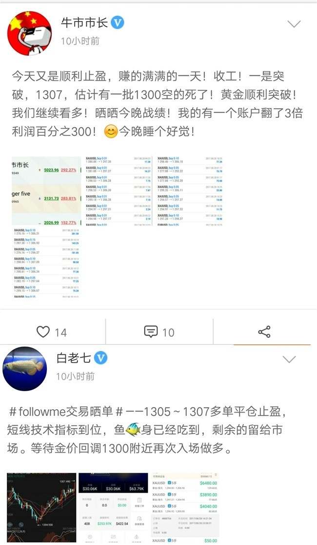 Followme黄金,特朗普,急升,关口,黄金市场,支撑