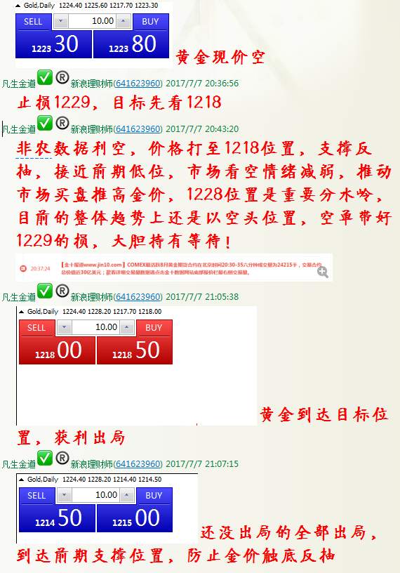 凡生金道：黄金看1197-1190，原油关注中线多位置（周评）