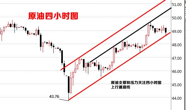 赵柏通：黄金站稳1236上方意味着啥？黄金原油后市如何把握