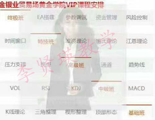 李贤瑛：7.4美国经济数据“开门红”，今日黄金技术走势分析及操作建议