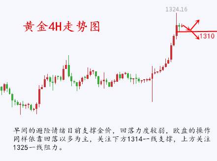 金析妍：8.29黄金跨进千三时代，非农或成空单最后的机会，后市黄金行情分析