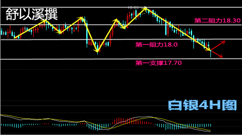 舒以溪：4.24法国大选不意外，金银操作应如何？