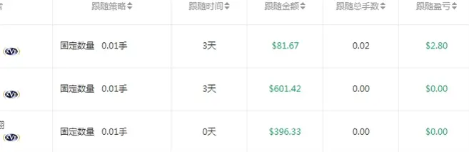 必看：我的粉丝和跟单操作朋友，仓位的合理控制！