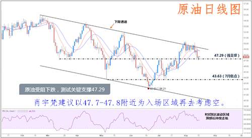 肖宇梵：8.16午评 黄金关注1276得失 原油EIA提前布局