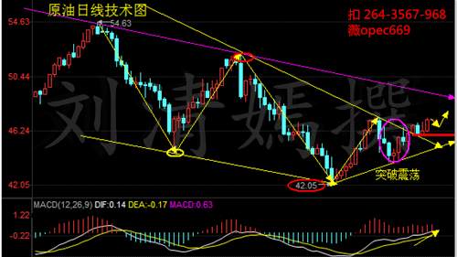 刘清嫣：7.20原油上涨，走势分析