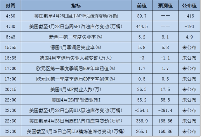 今日重点：特朗普推特称美政府需关门整理