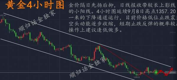 非农风暴袭来30点盈利我已胜券在握,你却还在为被套而烦恼!