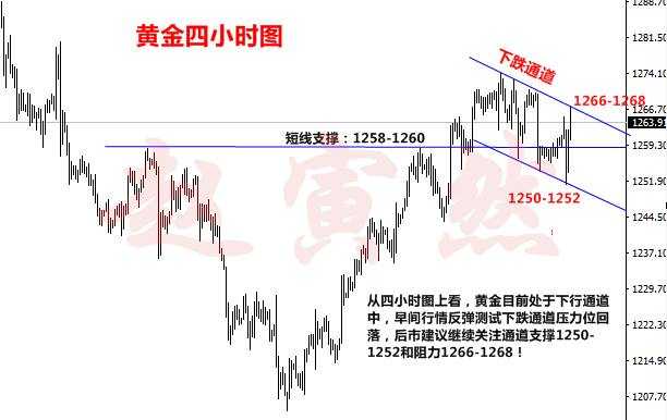 赵寅然：8.9黄金探底回升,行情转多?心急吃不了热豆腐,今日这样把握